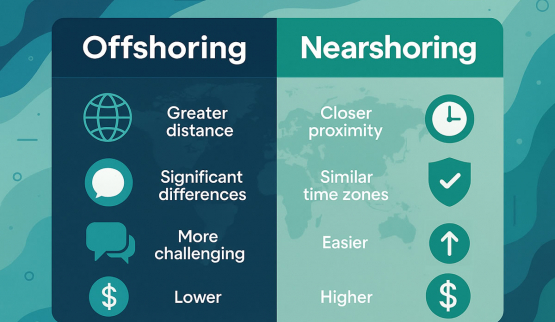 Differences Between Offshoring and Nearshoring: Finding the Right Partner