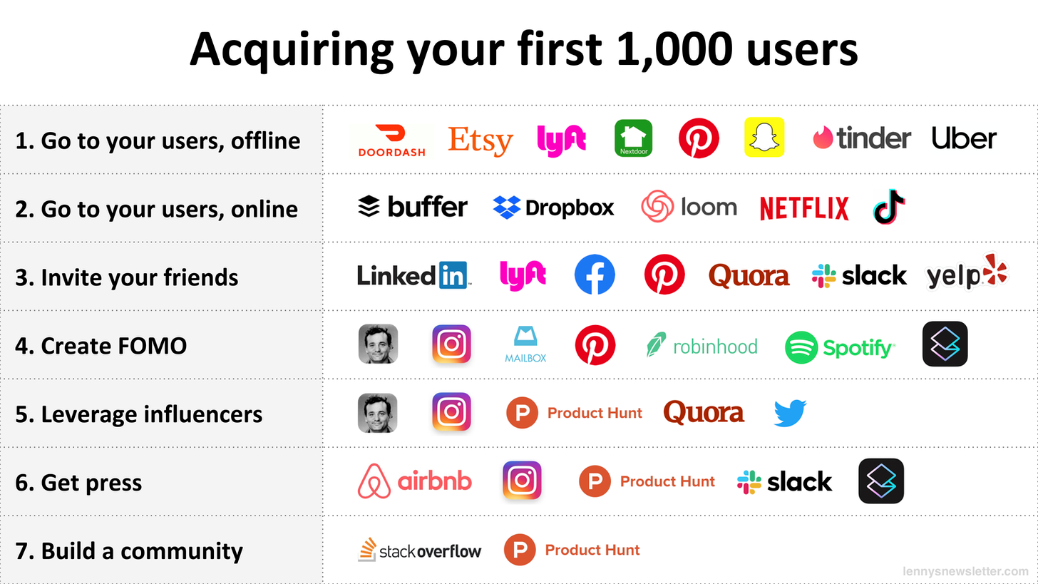 Acquiring your first 1000 users